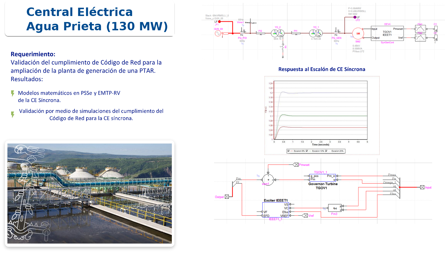 Central Eléctrica Síncrona Agua Prieta 5.7 MW