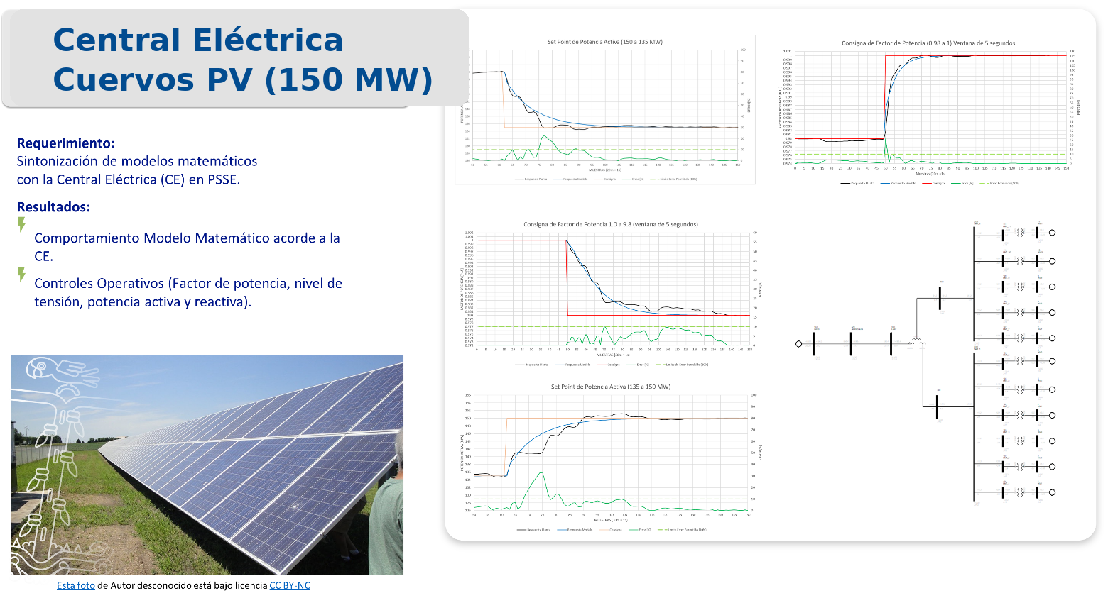Central Eléctrica Cuervos FV 150 MW