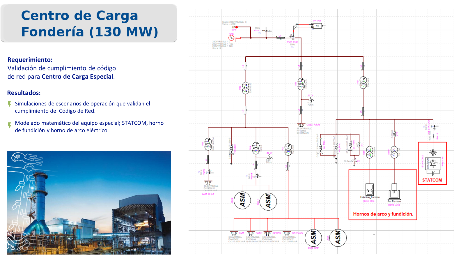 Centro de Carga Fondería 130 MW